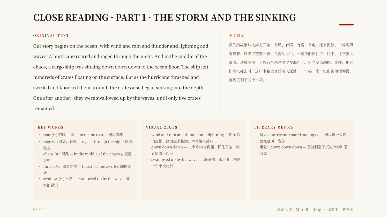 墨蕊阅读导出的课堂 PPT：CLOSE READING 精读页 —— 左栏英文原文、右栏中文翻译，底部 Key Words / Visual Clues / Literary Device 三栏拆解